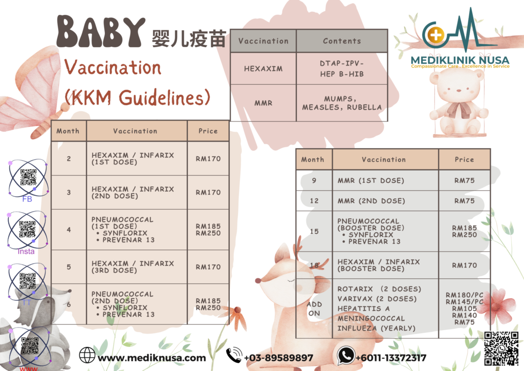 4- Kids Vaccination